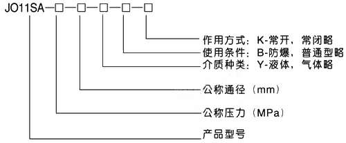 不锈钢电磁阀