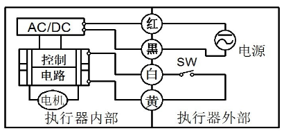 微型电动球阀